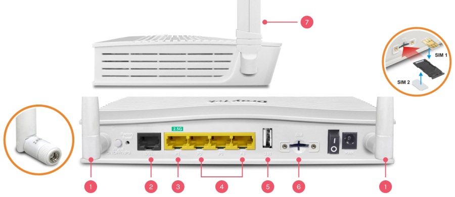DrayTek Vigor 2767ax-4G interfaces
