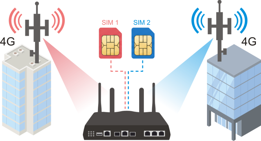 4G router