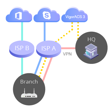 Components Topology