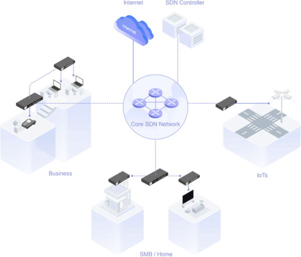 OpenFlow VigorSwitch