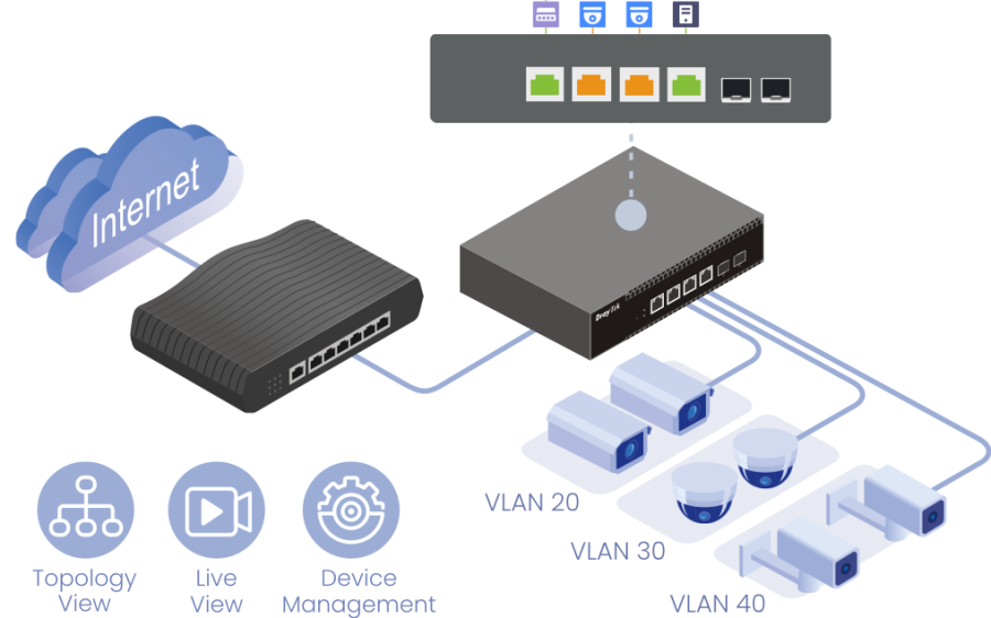 VigorSwitch PX2060_Onvif_friendly