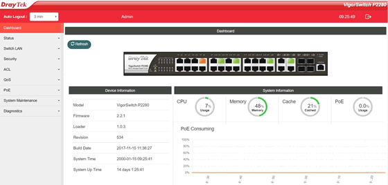 VigorSwitch P2280 configuratie en monitoring