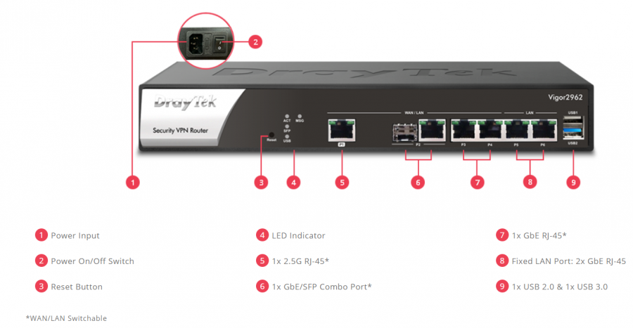 Vigor 2962 serie interface