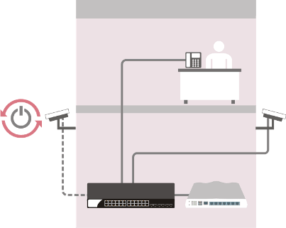 Central switch management -3